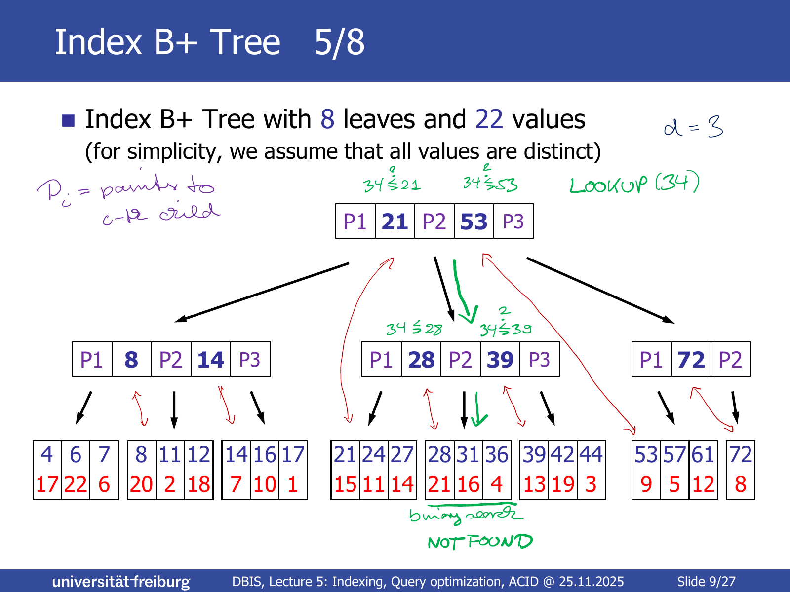 lecture-06, PDF page 9